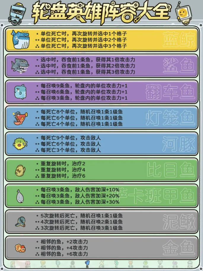 輪盤英雄全角色盤點介紹分享 輪盤英雄全角色特殊效果一覽