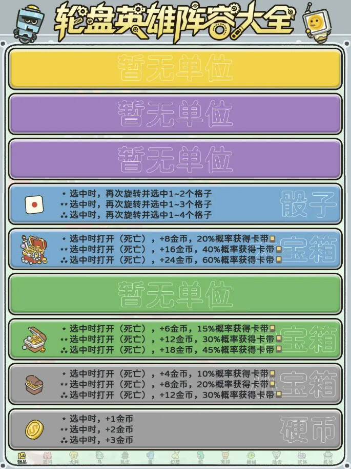 輪盤英雄全角色盤點介紹分享 輪盤英雄全角色特殊效果一覽