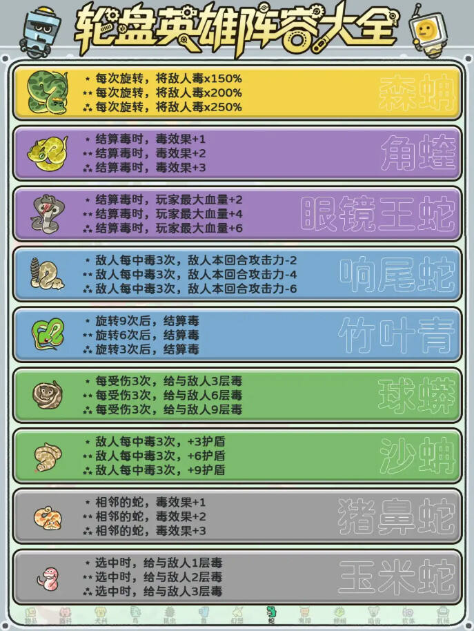 輪盤英雄全角色盤點介紹分享 輪盤英雄全角色特殊效果一覽