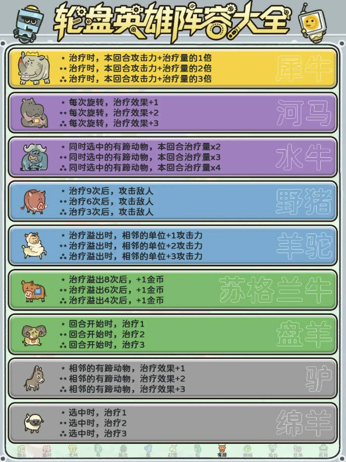 輪盤英雄全角色盤點介紹分享 輪盤英雄全角色特殊效果一覽