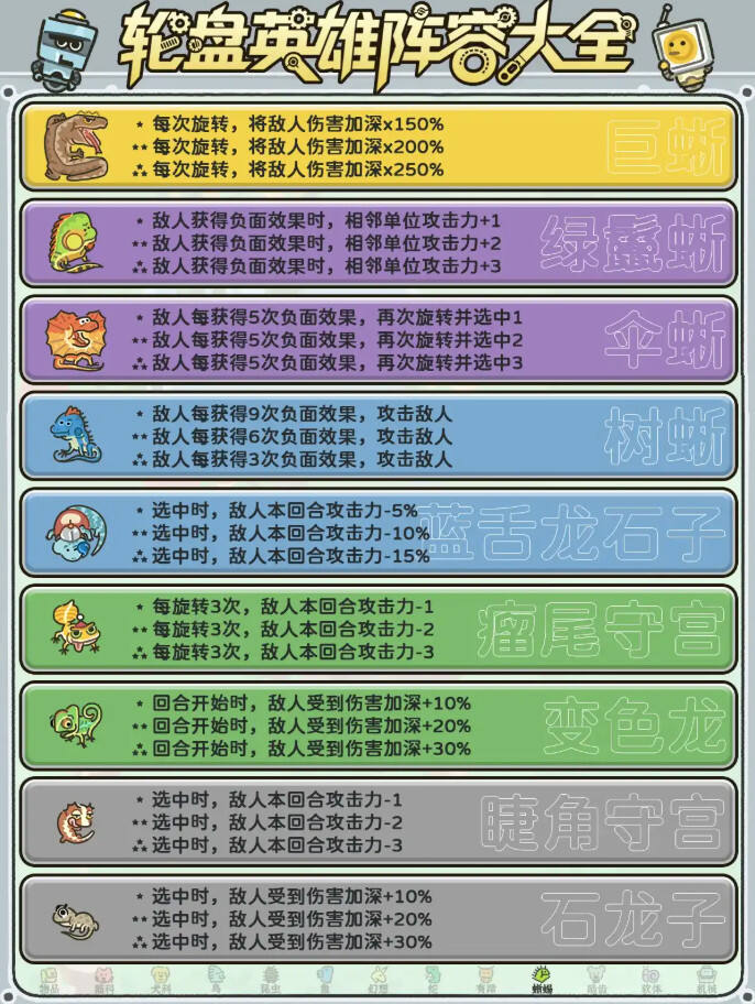 輪盤英雄全角色盤點介紹分享 輪盤英雄全角色特殊效果一覽