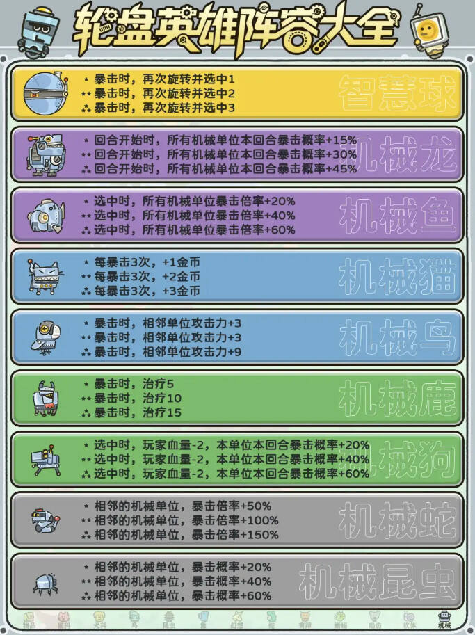 輪盤英雄全角色盤點介紹分享 輪盤英雄全角色特殊效果一覽