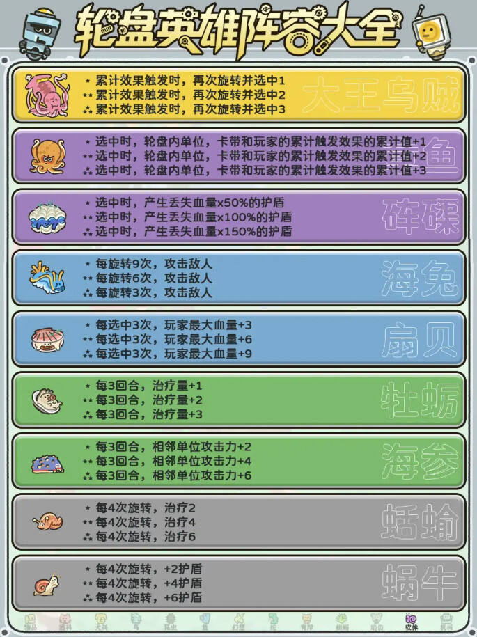 輪盤英雄全角色盤點介紹分享 輪盤英雄全角色特殊效果一覽