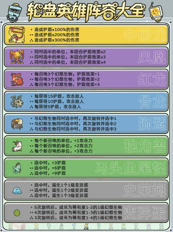 輪盤英雄全角色盤點介紹分享 輪盤英雄全角色特殊效果一覽