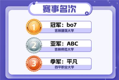 2025动感地带校园电竞联赛吉林赛区四平海选赛圆满落幕