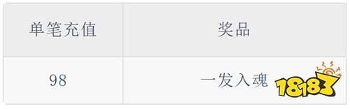 斗羅大陸：武魂覺醒打金版