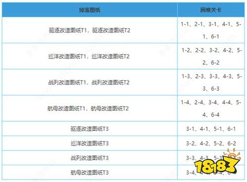 碧蓝航线官网入口