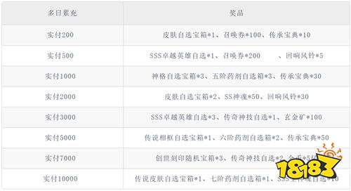 我的魔法英雄伙伴0.05折送648版