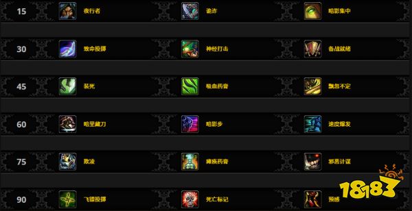 魔兽世界熊猫人之谜全职业最佳天赋雕文推荐 熊猫人之谜全职业天赋选择大全