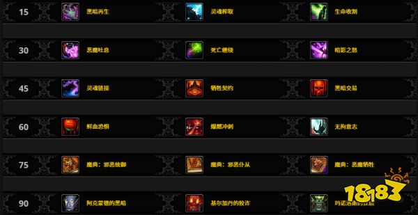 魔兽世界熊猫人之谜全职业最佳天赋雕文推荐 熊猫人之谜全职业天赋选择大全