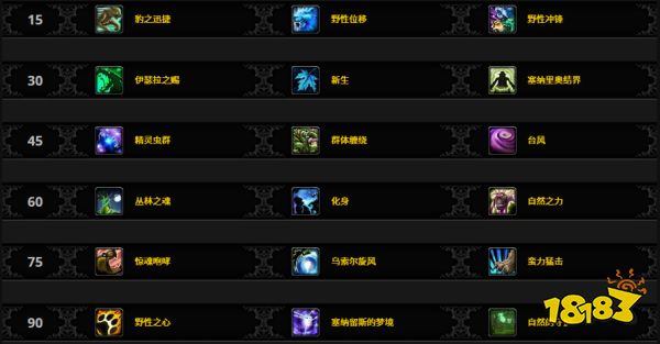 魔兽世界熊猫人前夕职业天赋攻略大全 熊猫人前夕职业天赋推荐