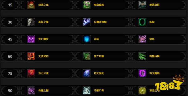 魔兽世界熊猫人前夕职业天赋攻略大全 熊猫人前夕职业天赋推荐