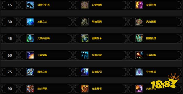 魔兽世界熊猫人前夕职业天赋攻略大全 熊猫人前夕职业天赋推荐