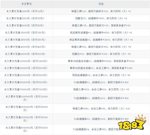 SNK正版集結(jié)！《拳魂覺醒》喊你重拾格斗青春，經(jīng)典必殺燃炸屏！