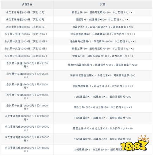 拳魂覺醒0.1折拳皇正版授權(quán)版