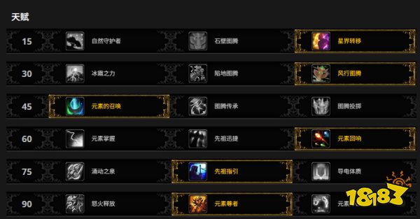 魔兽世界熊猫人之谜前夕职业天赋加点攻略 熊猫人之谜全职业天赋加点一图流