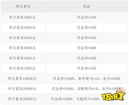 【10.31-11.2】周末福利活動:萬充+滿V!讓你玩游戲無需肝!