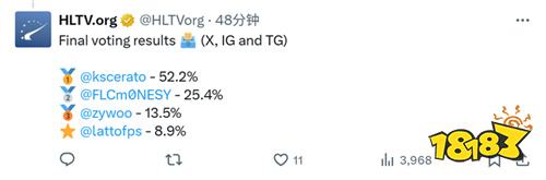 KSCERATO荣膺HLTV十月最佳选手 巴西CS迎来新旗帜