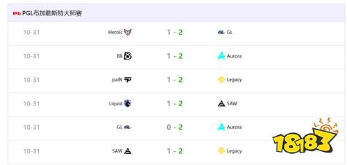 Aurora与Legacy会师PGL布加勒斯特大师赛总决赛