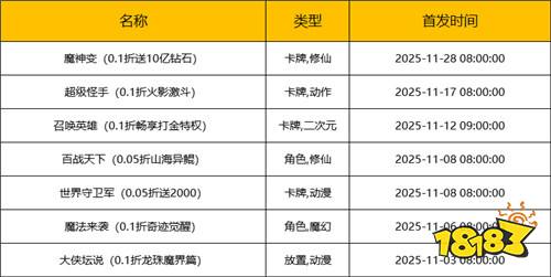[11.3-11.9]一周新游預告：0元暢玩新鮮好游！頂級特權一分不花帶回家！