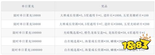 從弗利薩到超賽悟空！《大俠壇說》讓龍珠經典戰斗在手機里重現！