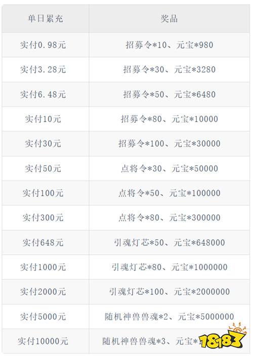 群英打三国0.1折圆滚滚三国版