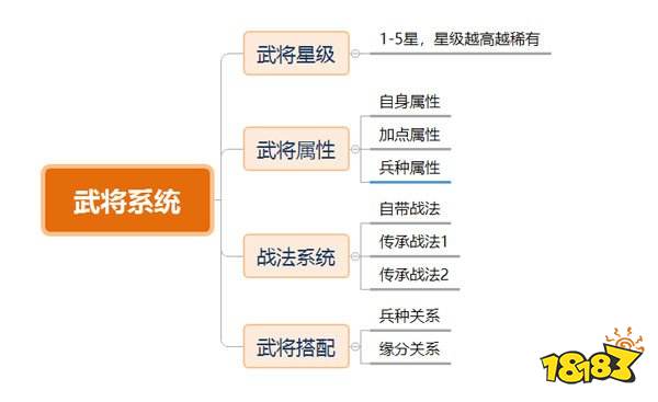三国志战略版全平台通用版