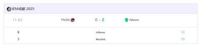 Falcons强势开局！IEM成都站首战轻取TYLOO