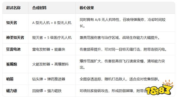 弹壳特攻队官网下载地址