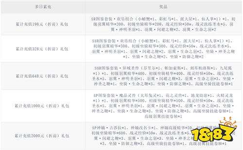 魔之序曲5折送鬼新娘版