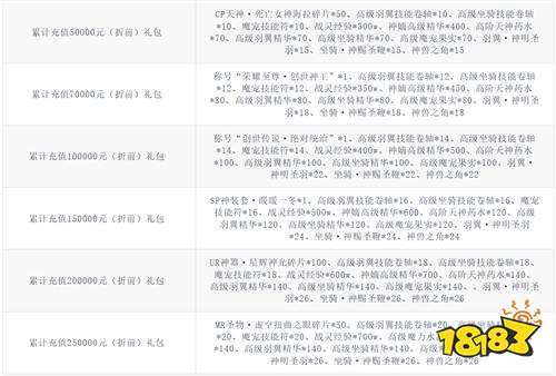 魔之序曲5折送鬼新娘版