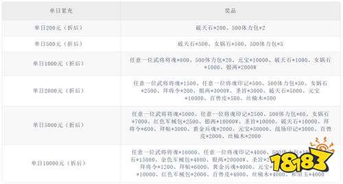 大皇帝0.05折爭霸天下版