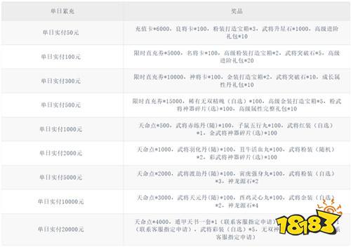 《笑梦江山（0.1折送十万连抽）》天命狂欢活动（线下申请）