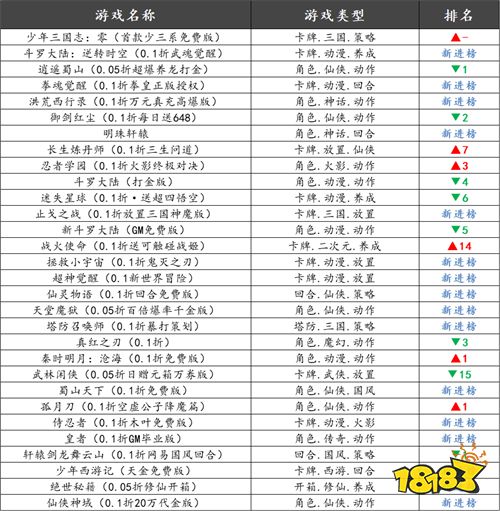 巴兔熱游推薦排行榜第一百七十八期:閉眼入的寶藏游戲清單!