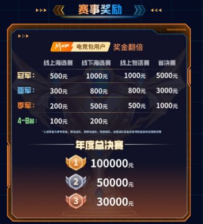 2025动感地带校园电竞联赛秋季赛山西赛区 线上复活赛开打 青春电竞梦再燃翻盘战火