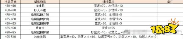 魔兽世界怀旧服熊猫人之谜全制造专业提升攻略 熊猫人全制造专业提升表一览