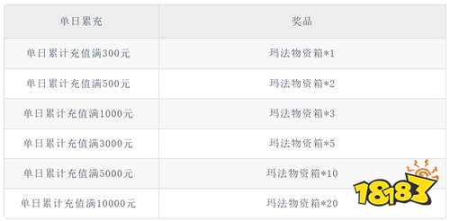 山河劍樓多職業高爆版