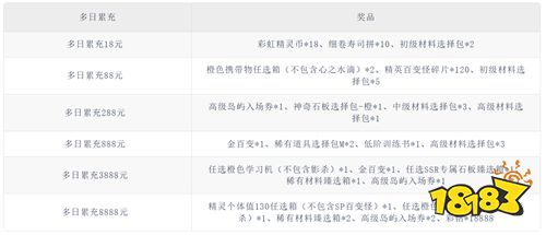 《口袋精灵2(送满星SP刷充)》限时庆典活动(自动返利)