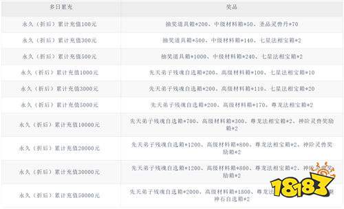 轉世大能歸來！《劍開仙門》高自由度修仙，執(zhí)掌仙門統御山海！