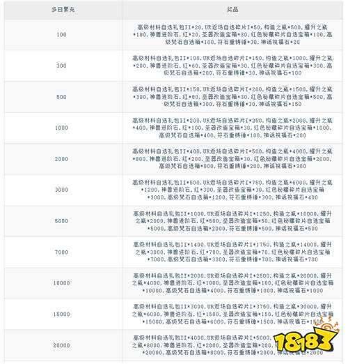 《拯救小宇宙(0.1折鬼灭之刃)》霸王花花活动(自动发放)