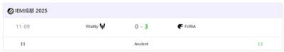 FURIA 3-0横扫Vitality 夺得IEM成都2025总冠军