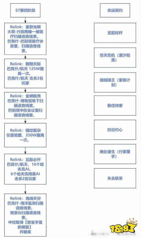 三角洲行动S7阿萨拉赛季3x3任务图文攻略 三角洲s7赛季3x3任务大全