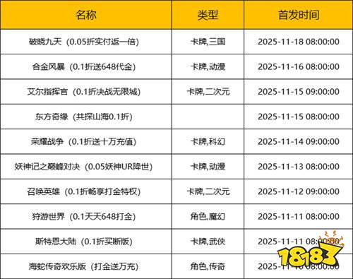 [11.10-11.16]一周新游預告：頂級特權登錄送！玩游戲就是要白嫖！