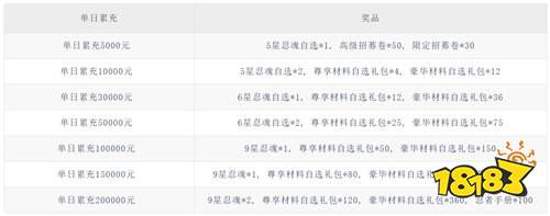 《风影（五千抽免单0.1折）》破晓之眼活动（线下申请）