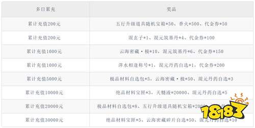 少年西游記2免費版