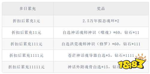《斗罗大陆：逆转时空（0.1折武魂觉醒）》双十一活动（自动返利）