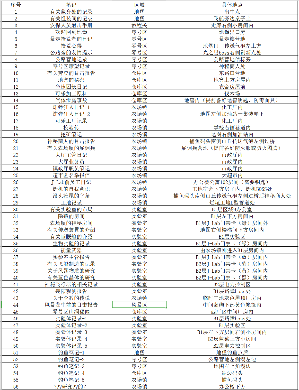逃離鴨科夫全筆記位置分享 逃離鴨科夫全筆記收集位置