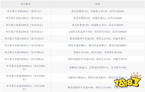 跨次元的情懷碰撞!《召喚英雄》讓不同次元英雄并肩作戰(zhàn)!