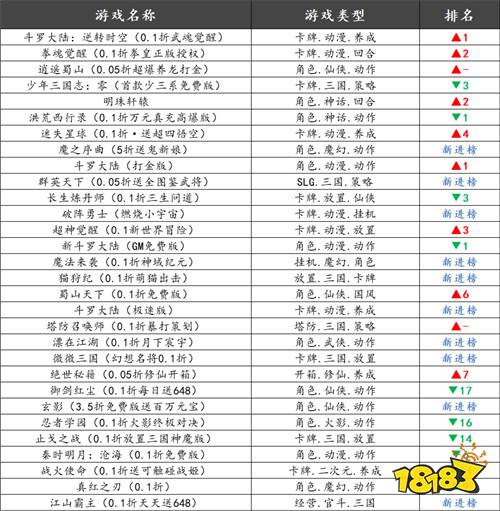 巴兔熱游推薦排行榜第一百七十九期:真充紅包狂撒!變態(tài)福利讓咸魚也能霸服!