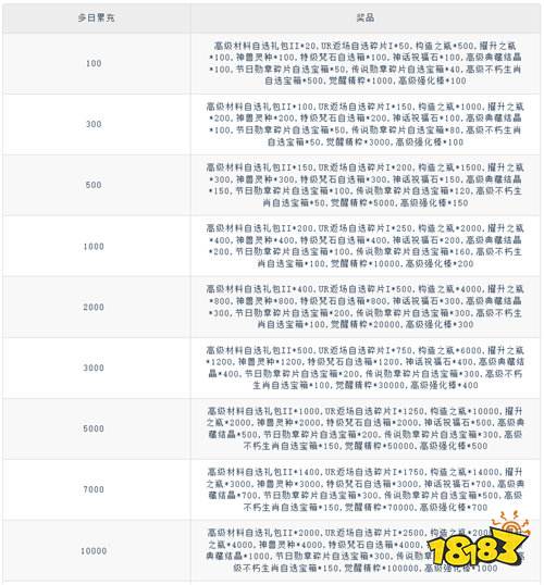 《拯救小宇宙（0.1折鬼灭之刃）》双11活动（自动发放）